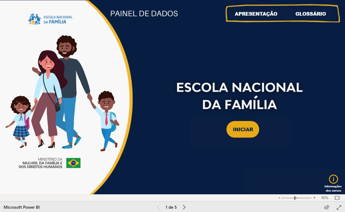 Imagem Indisponível do Painel: